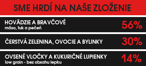 Kudo Adult Mini Red Meat zlozenie